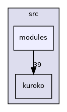 src/modules