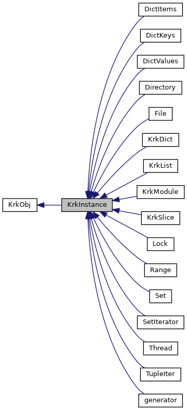 Inheritance graph